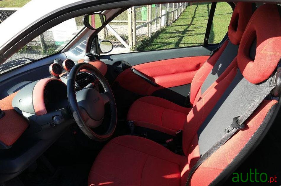 2005' Smart Fortwo Passion photo #2