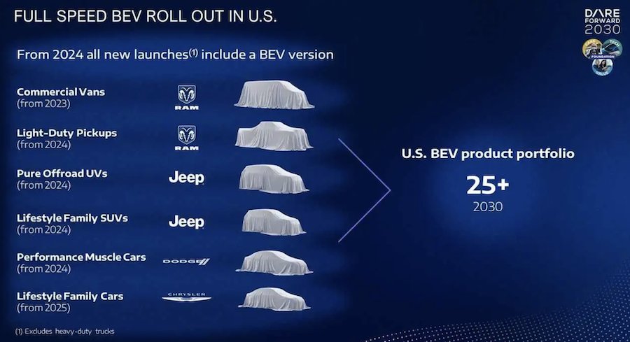 Jeep Electric Off-Roader And Family SUV Confirmed For 2024 Launch