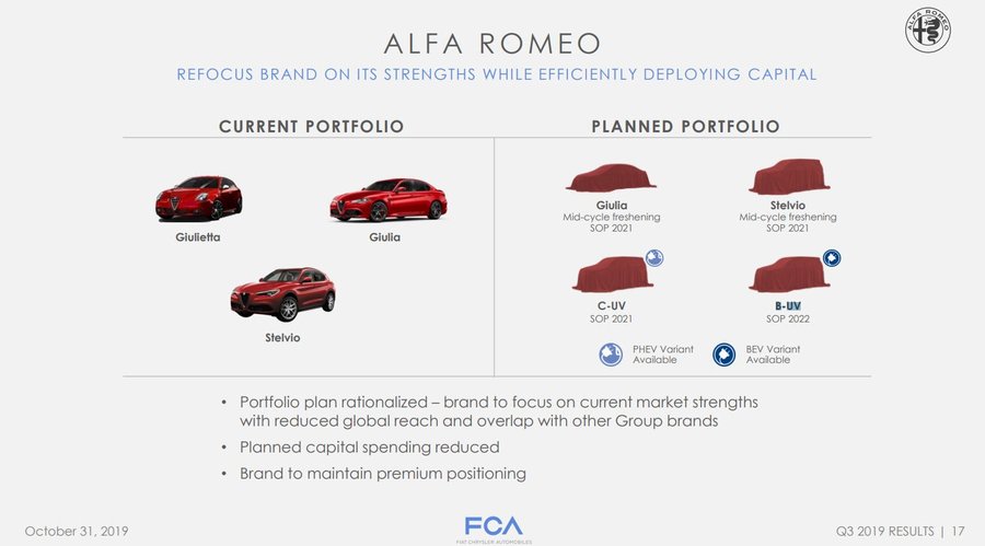 Alfa Romeo Drops New 8C Supercar, GTV Sports Car From Future Product Plan