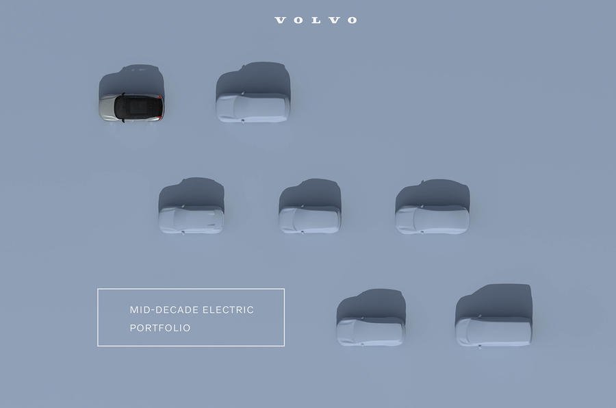 Volvo to go fully electric by 2030, shift all EV sales online