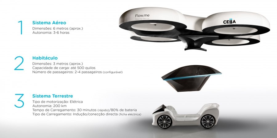 Portugueses desenvolvem carro-drone