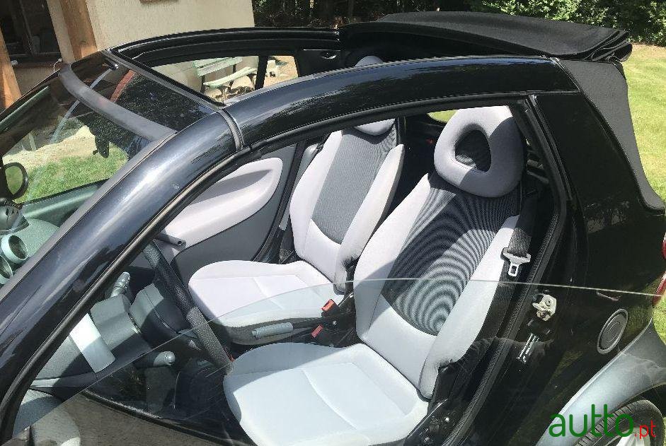 2006' Smart Fortwo photo #1