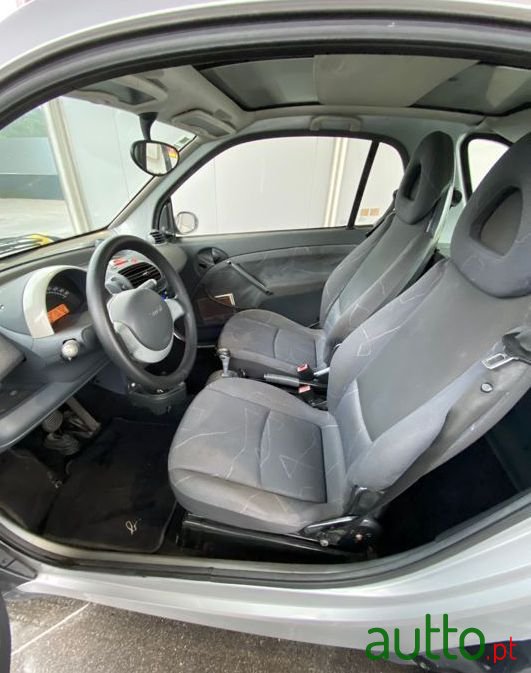 2003' Smart Fortwo photo #5