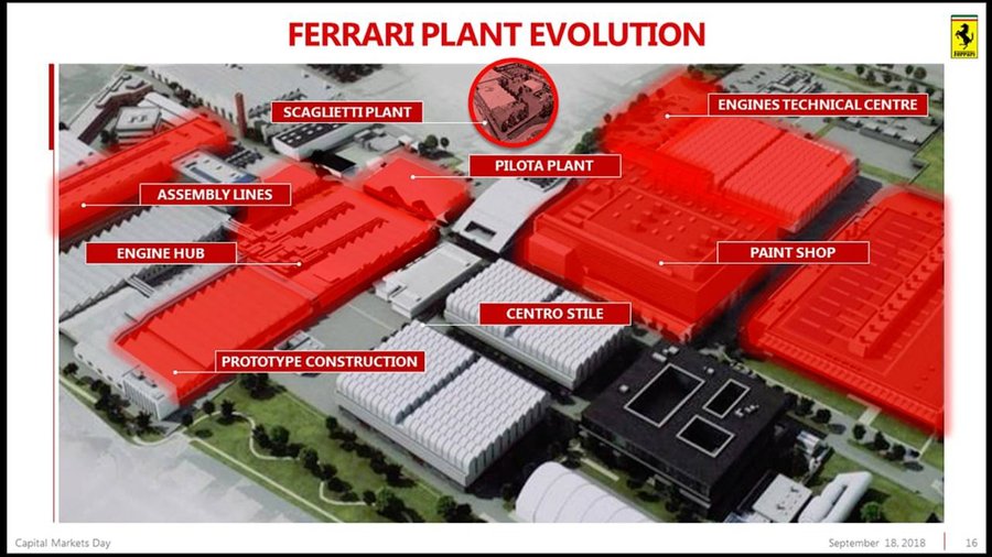 Ferrari plans 15 new models, shares name of its SUV