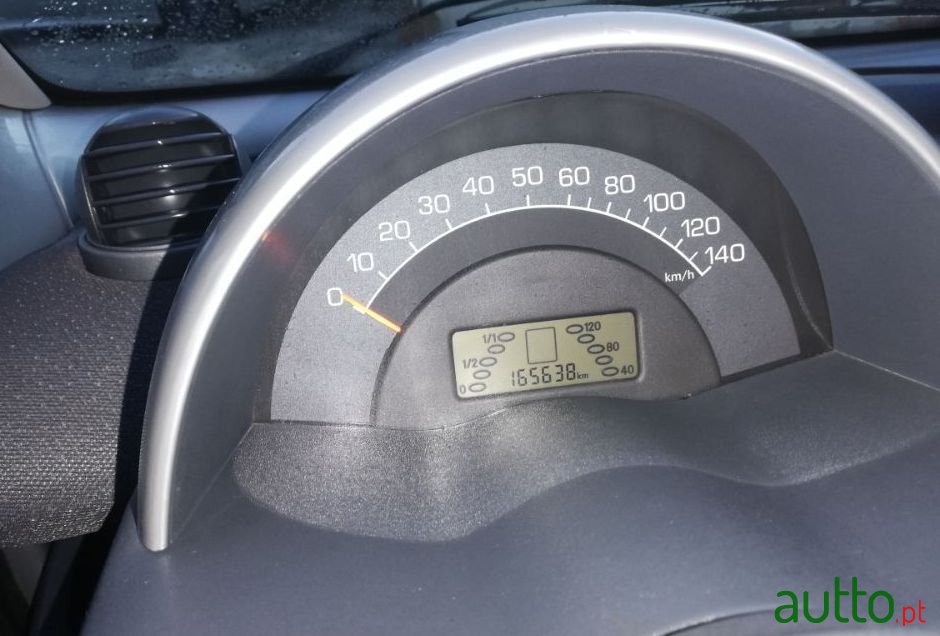 2004' Smart Fortwo photo #1