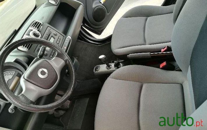 2007' Smart Fortwo photo #1