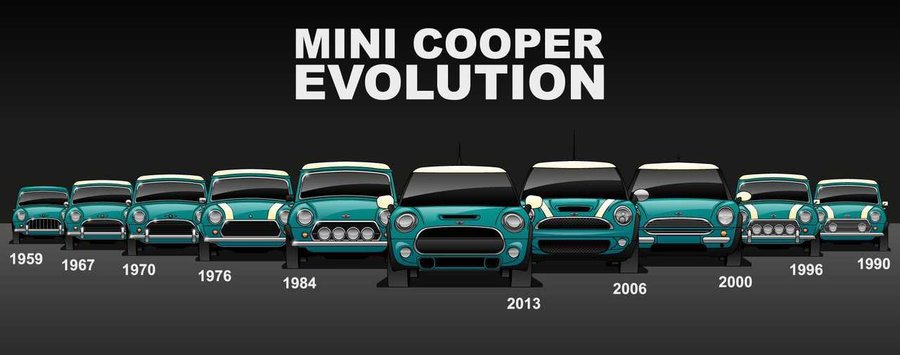 See Mini Evolve Over 10 Generations To Be Big Deal On The Road