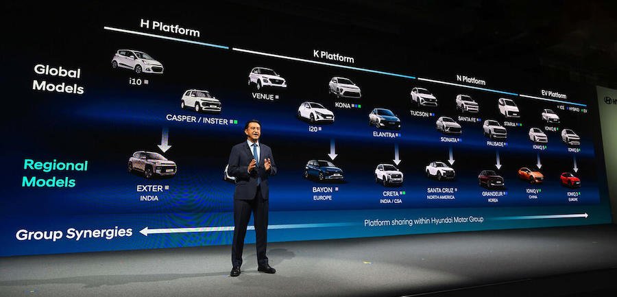 Hyundai And Genesis Are Launching Extended-Range EVs Next Year